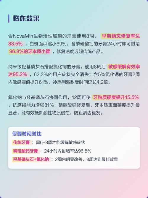 牙釉质修复牙膏 原理、效果与产品全解析